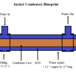 Jacket Condenser Still