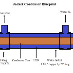 Water jacket for condenser
