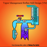 vapor management reflux still design (VM)