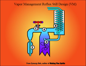 vapor management reflux still design (VM)