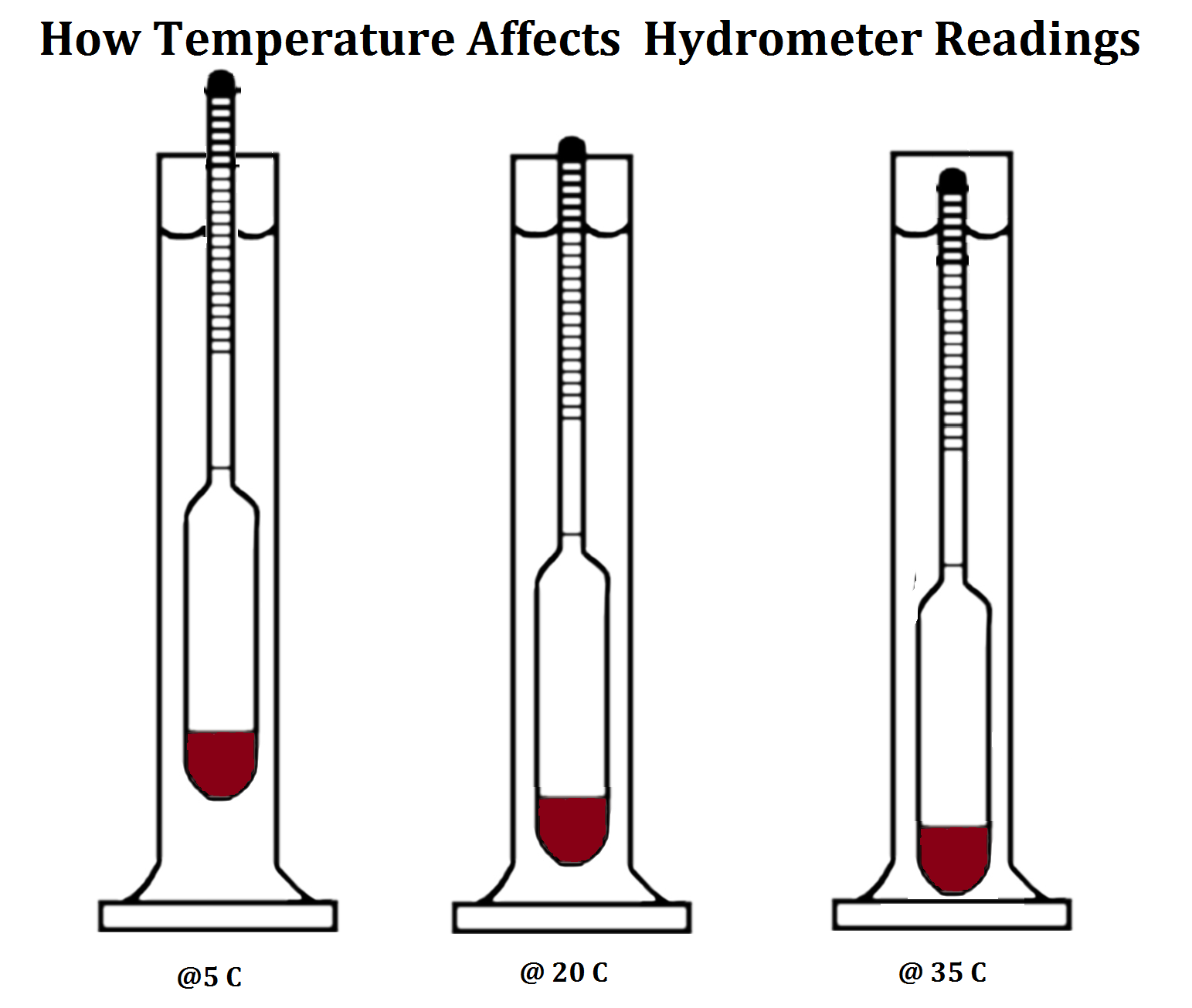 hygrometer readings