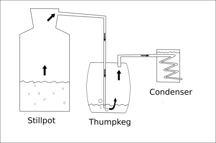moonshine thumper diagram