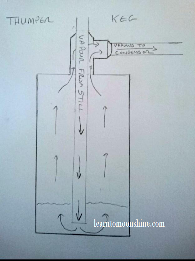 thumper keg, blueprint, diagram, how to build