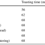 Toasting-time-and-temperature-for-each-toasting-level-designation